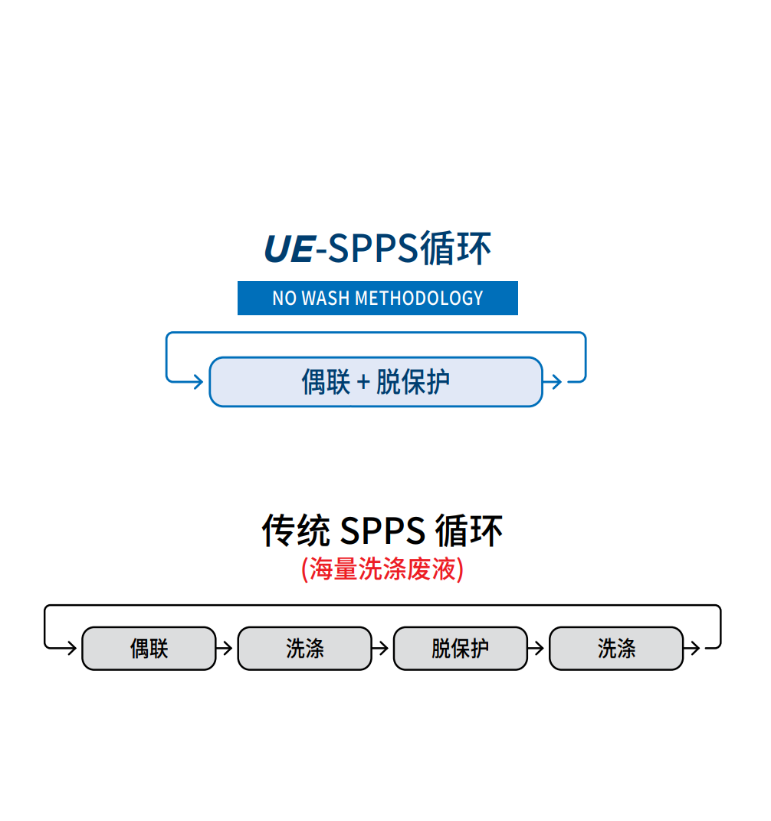 1ͳCEM Liberty Blue 2.0 ϴ1ĺϳɫ