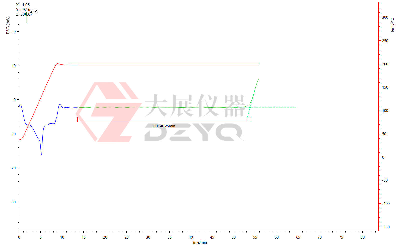 差示掃描量熱儀測硅橡膠的氧化誘導期時間