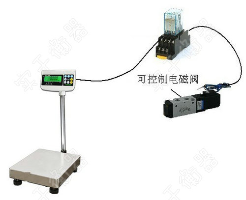 开关量信号输出电子称