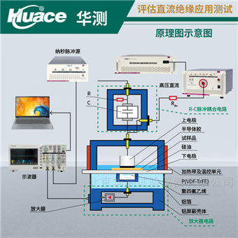 沖電聲法交直流場下的空間電荷測量系統(tǒng)