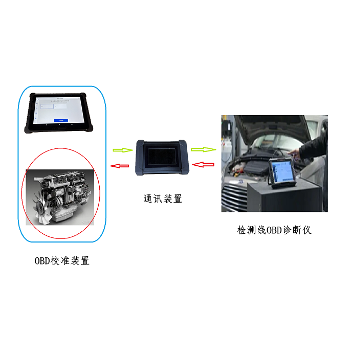 OBD诊断仪校准装置