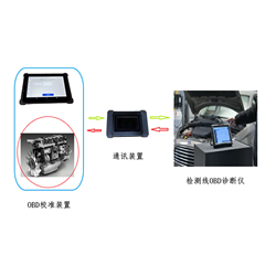 H1.0OBD诊断仪校准装置