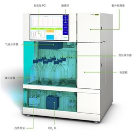 SFC-50 SFC-250 SFC-660步琦BUCHI超臨界流體色譜系統(tǒng)