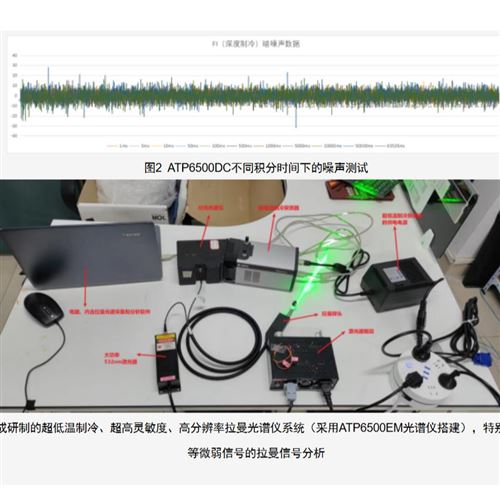 超低溫制冷高分辨率科學級光纖光譜儀