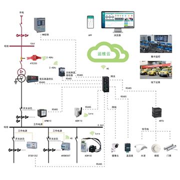 AcrelCloud-1000安科瑞35kv變電所電力運(yùn)維云平臺