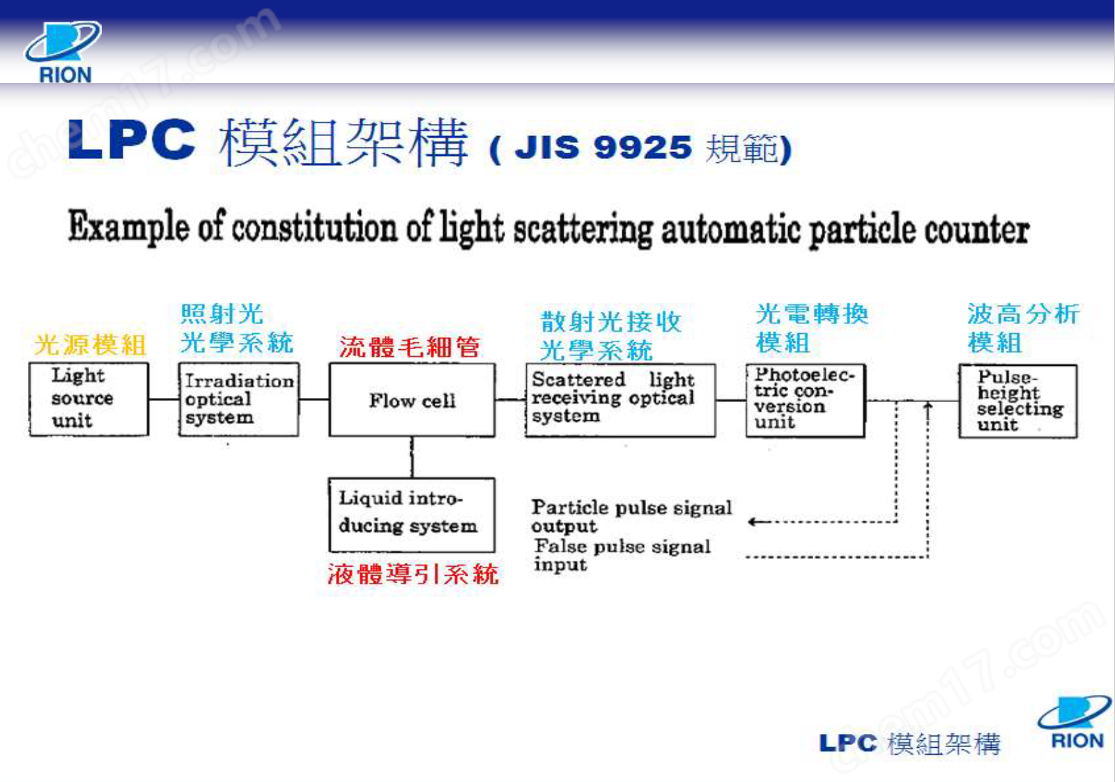RION液體粒子計數(shù)器