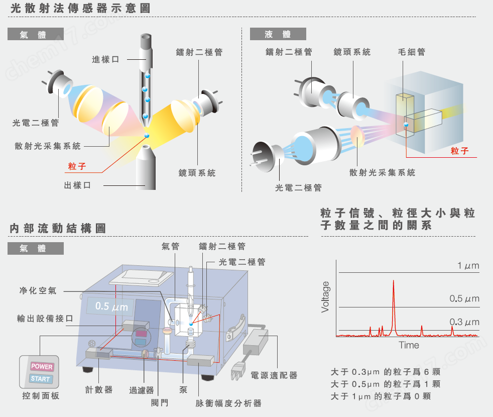 RION液體粒子計數(shù)器