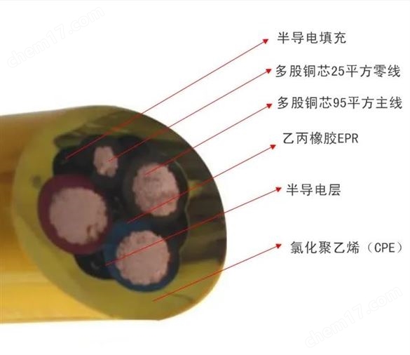 MYP礦用橡套電纜（MY）傳輸煤礦電纜