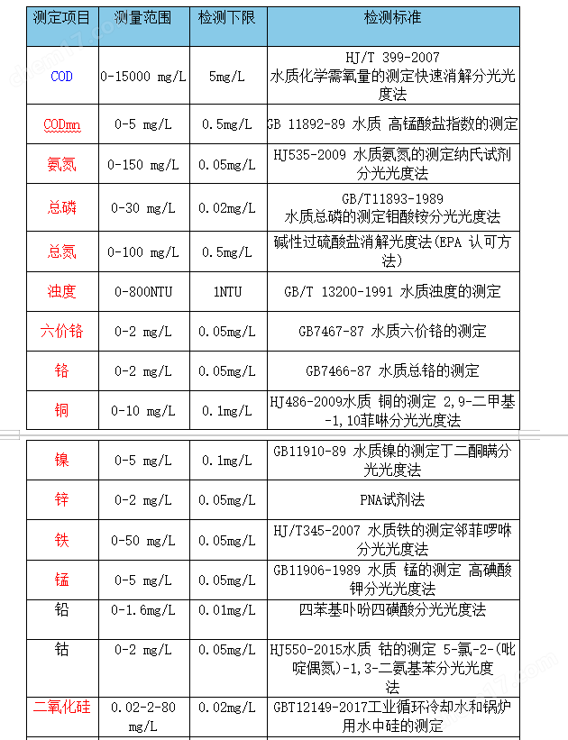 XY-800S便攜式水污染物監測設備