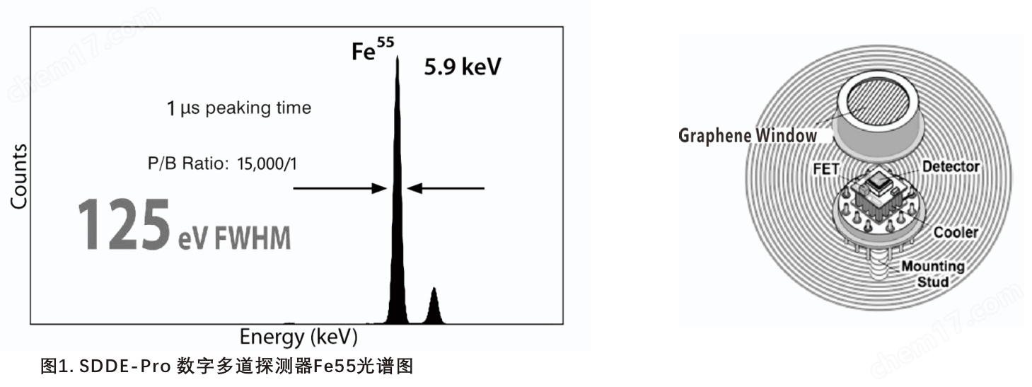 蘇州兀象科學(xué)儀器  SDD探測器