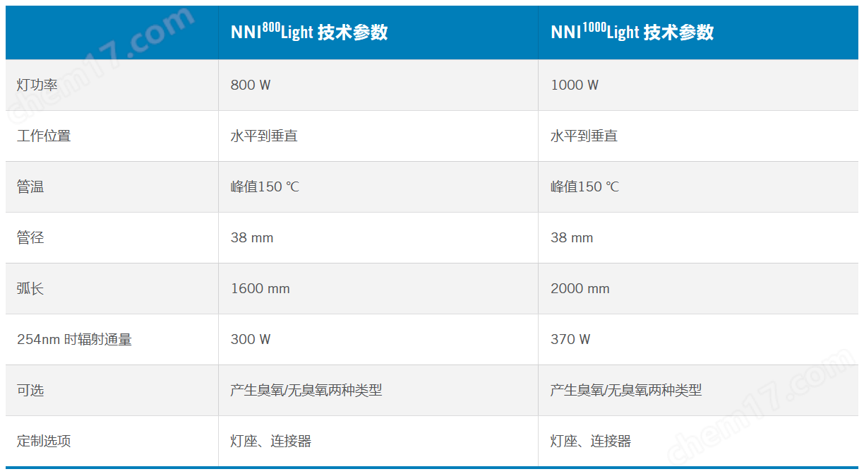 美国埃赛力达NNILight系列紫外灯管中国代理