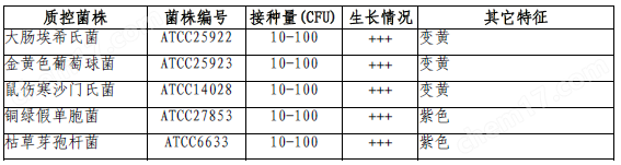 D/E中和肉湯