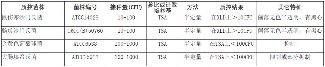 氯化镁孔雀绿大豆胨(RVS)增菌液