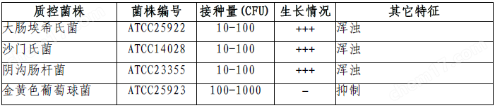 膽鹽乳糖增菌液