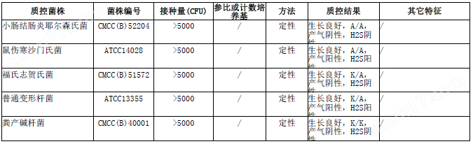 改良克氏雙糖鐵瓊脂