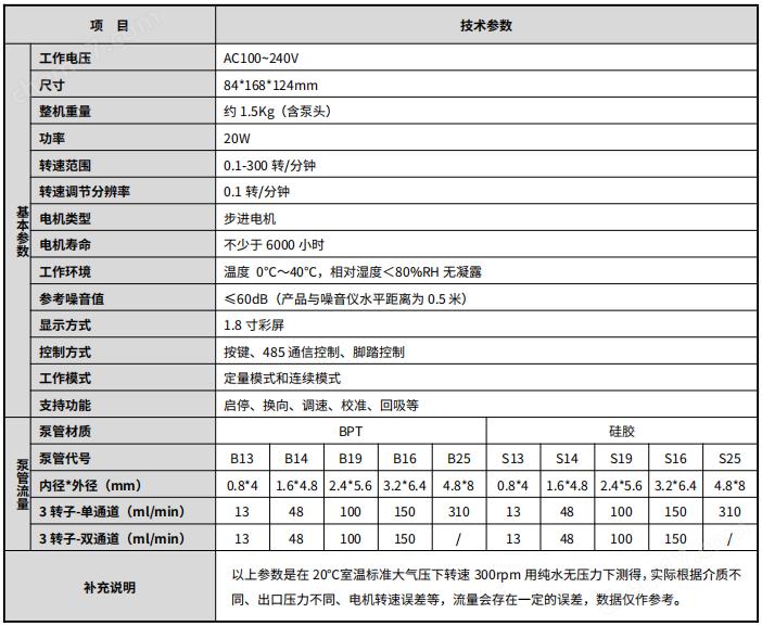 高精度實(shí)驗(yàn)室蠕動(dòng)泵