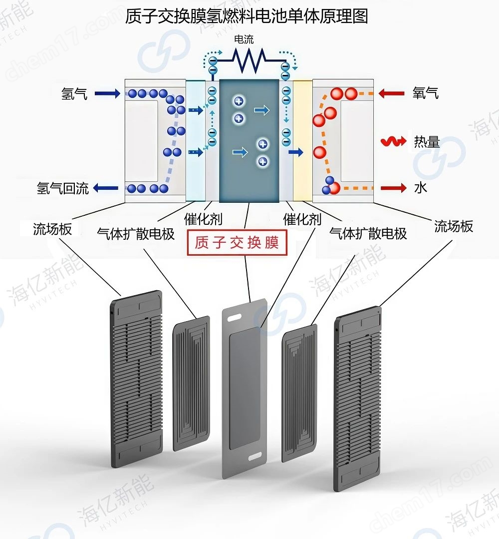 氫燃料電池教學(xué)系統(tǒng)_海億新能