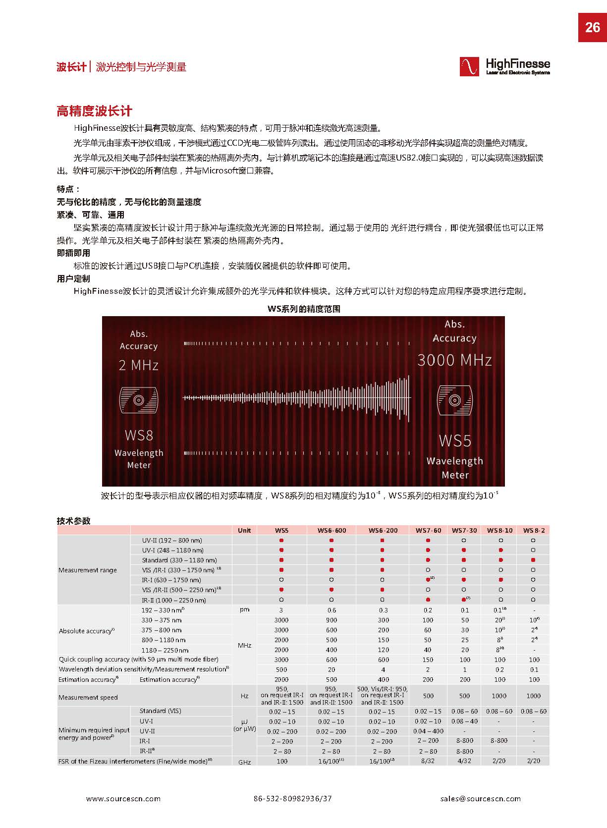 波長計手冊(Highfinesse+bristol)