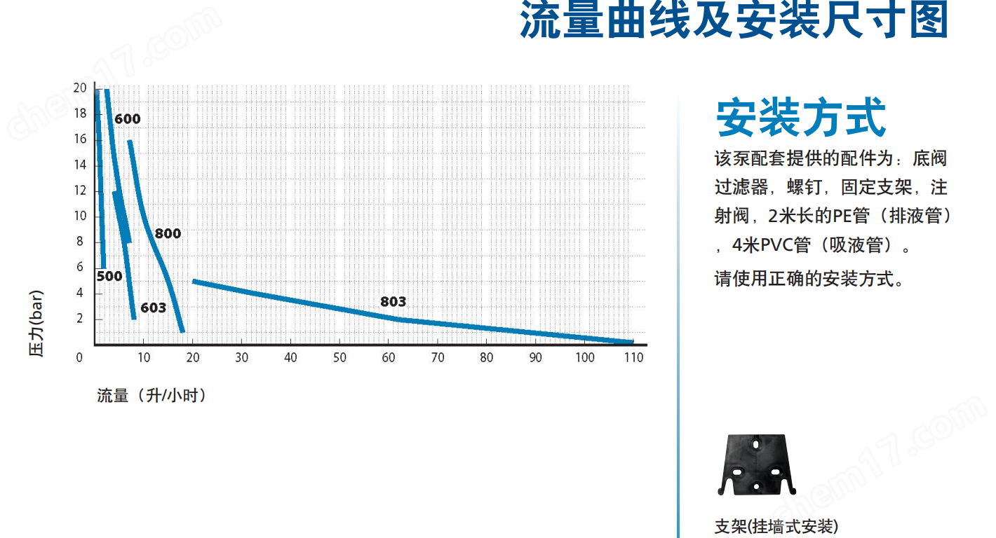 1202315_43_58.png 赛高电磁隔膜计量泵