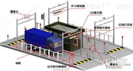 無(wú)人值守 地磅，無(wú)人值守地磅