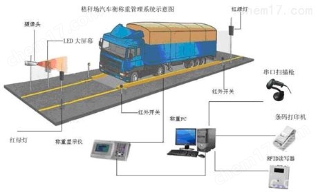 無(wú)人值守 地磅，無(wú)人值守地磅