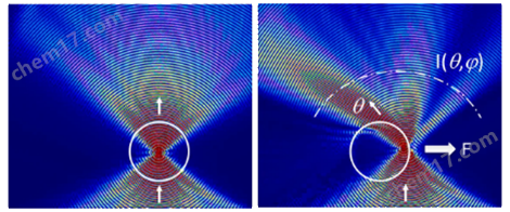 免校準(zhǔn)生物型光鑷-SENSOCELL