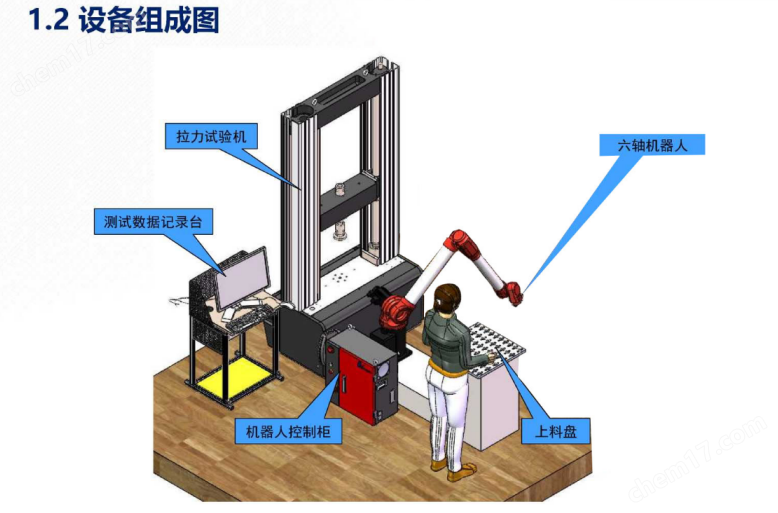 全自動智能機(jī)器人電子萬能試驗(yàn)機(jī)