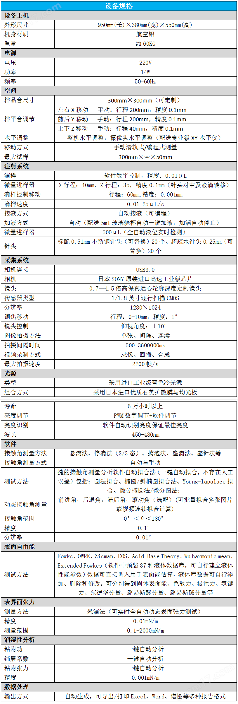 大尺寸接觸角測量儀