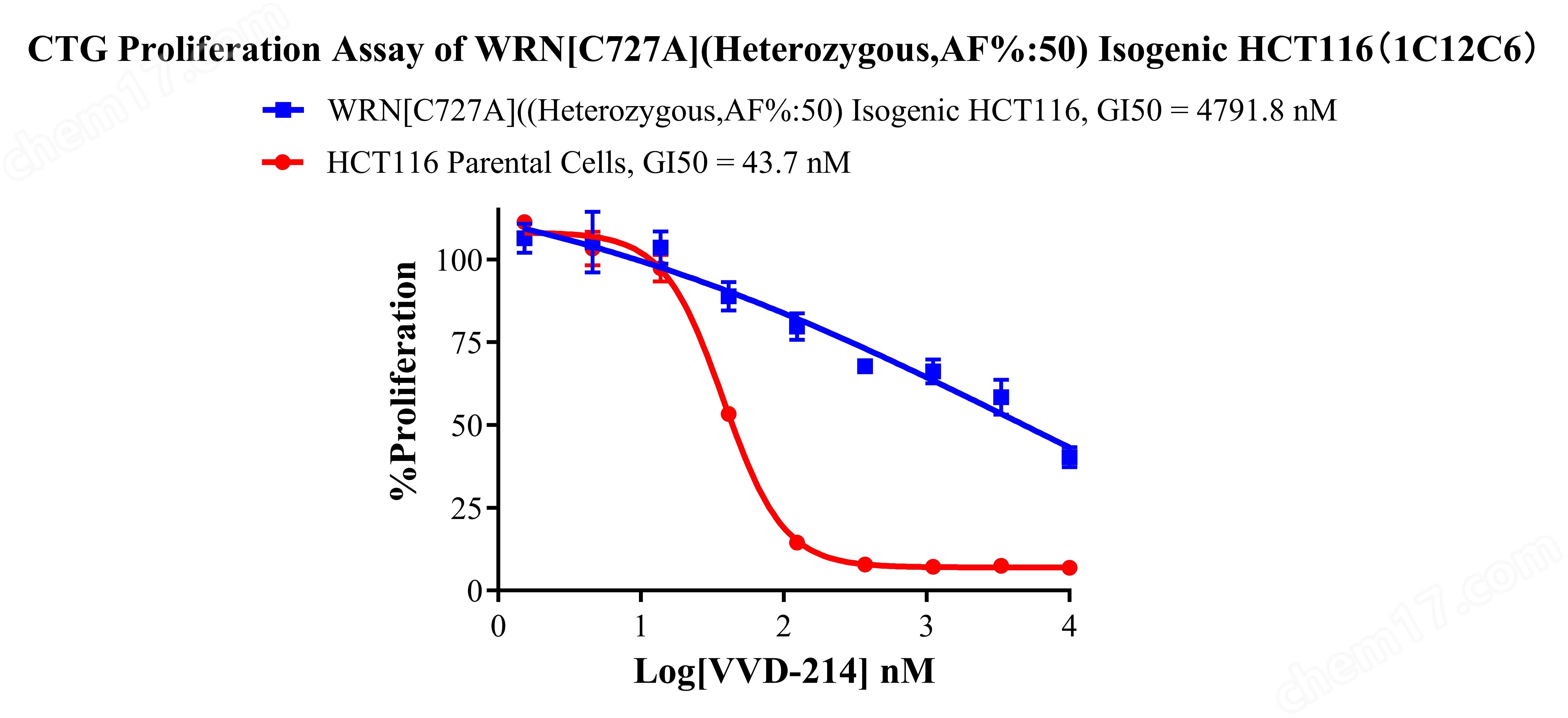 WRNC727A(Heterozygous,AF 50) Isogenic HCT116