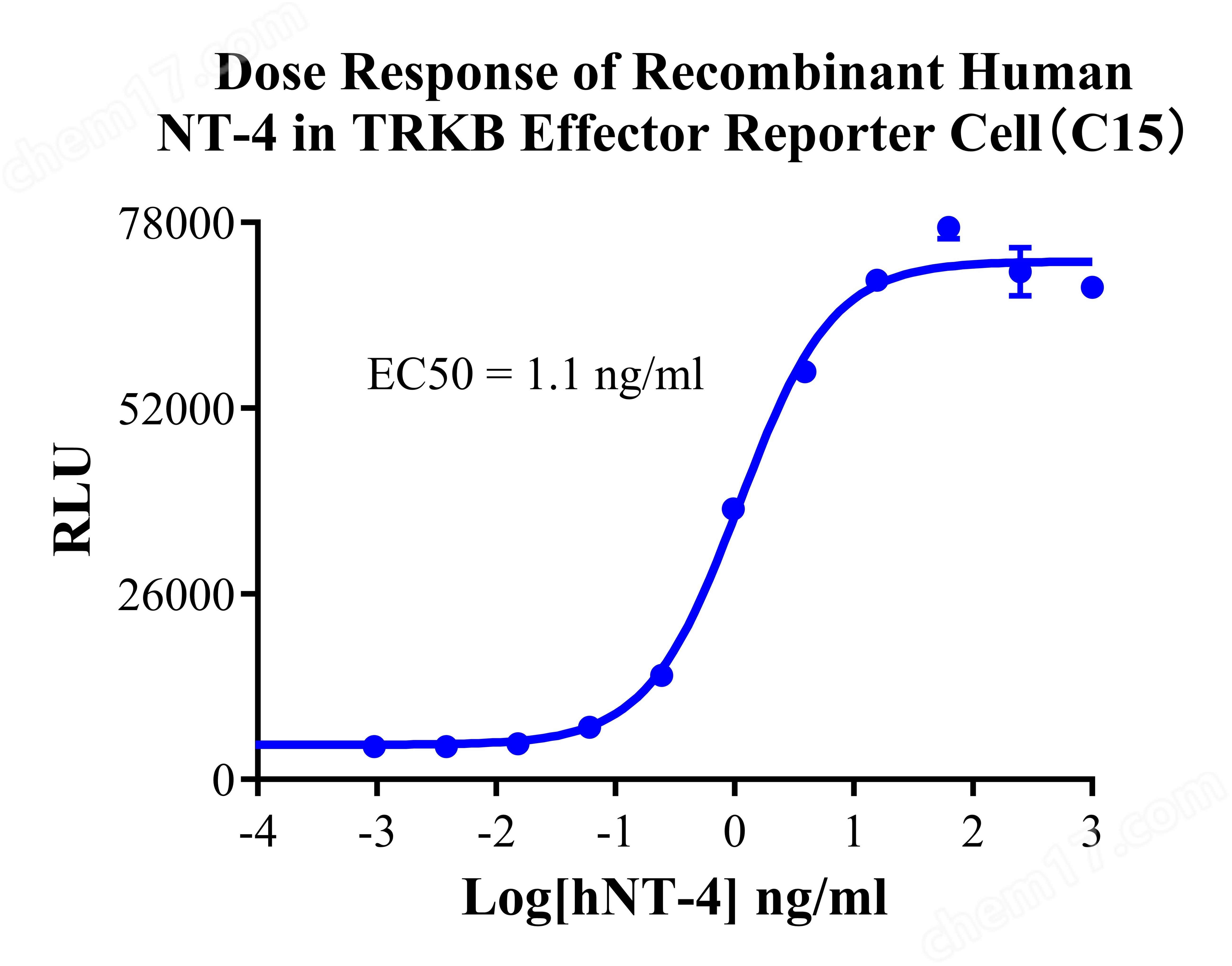TRKB Effector Reporter Cell