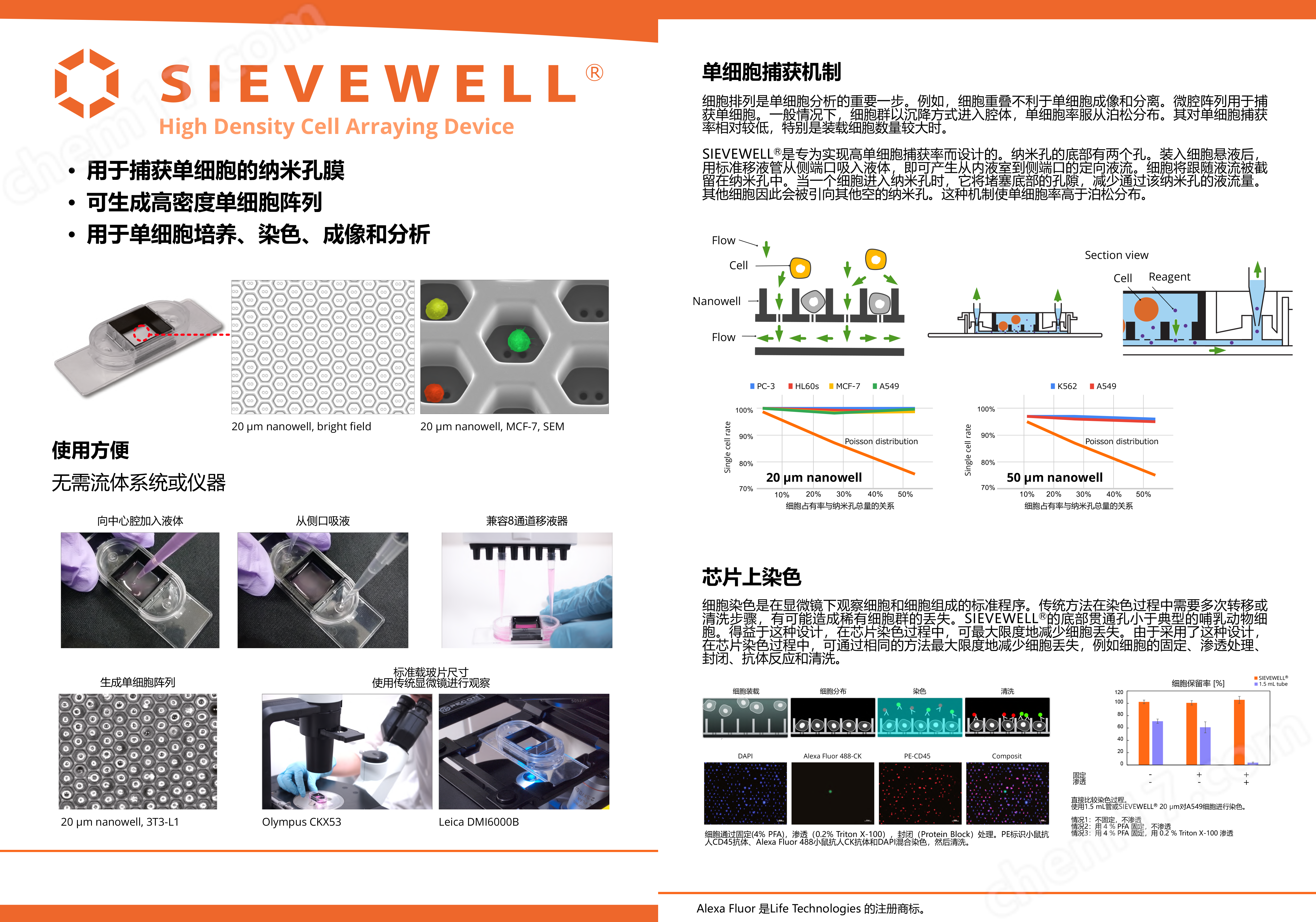 SIEVEWELL 單細胞分選耗材