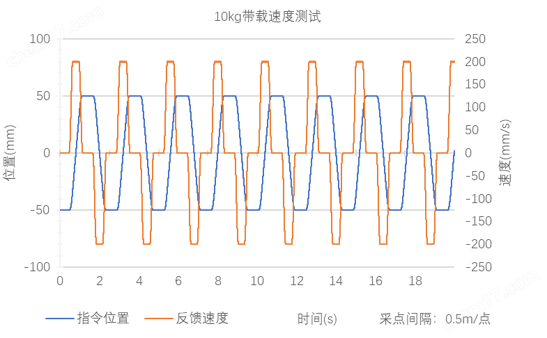 SMH165SD系列 絲杠驅(qū)動直線臺