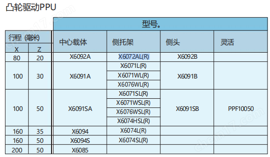 日本MEG凸轮式拾放单元