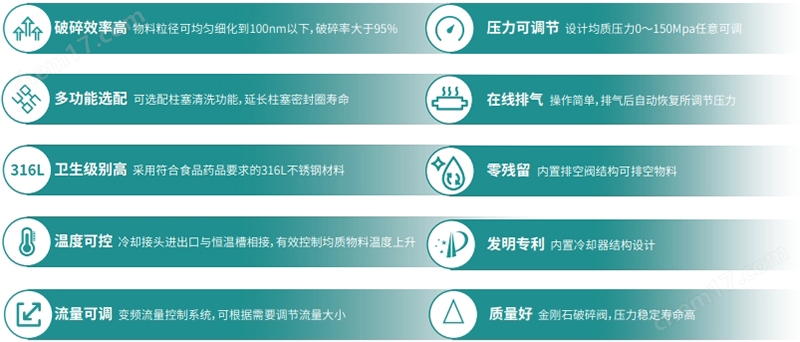 實(shí)驗(yàn)型高壓均質(zhì)機(jī)SCIENTZ-Nano