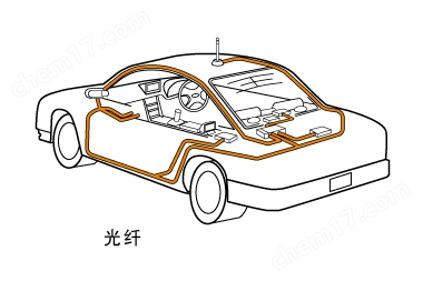 丙烯酸 RGB 材料
