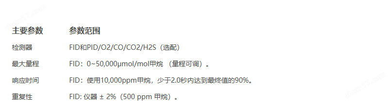 小體積 便攜式總烴分析儀