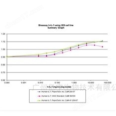 Animal-Free 重組人 IL-7 10ug