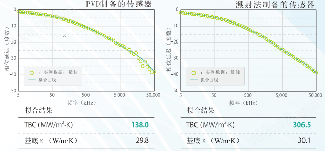 頻域熱反射顯微測(cè)量系統(tǒng)
