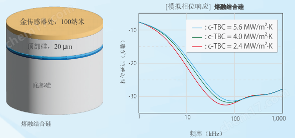 頻域熱反射顯微測(cè)量系統(tǒng)