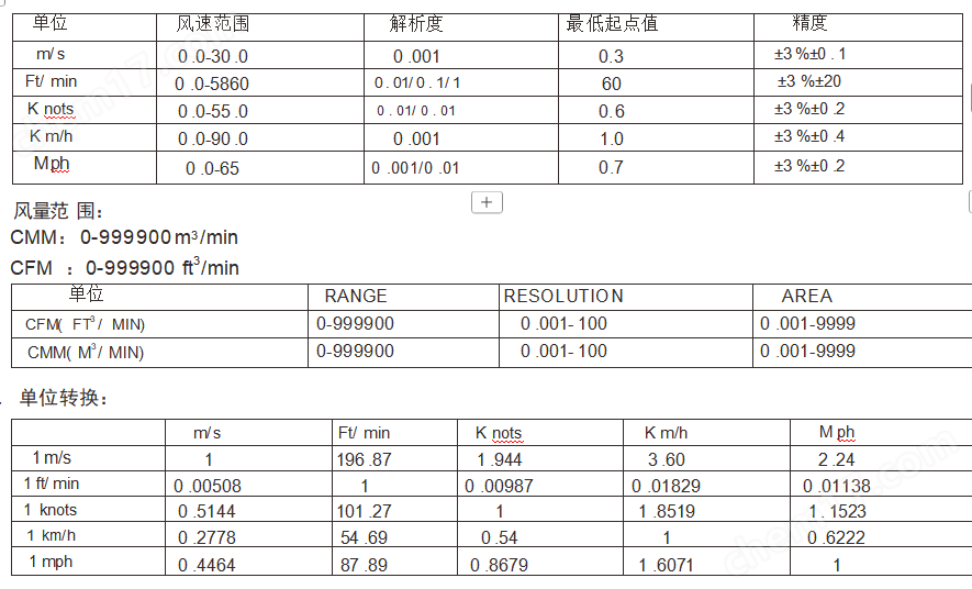 熱敏風(fēng)速儀 微風(fēng)測量