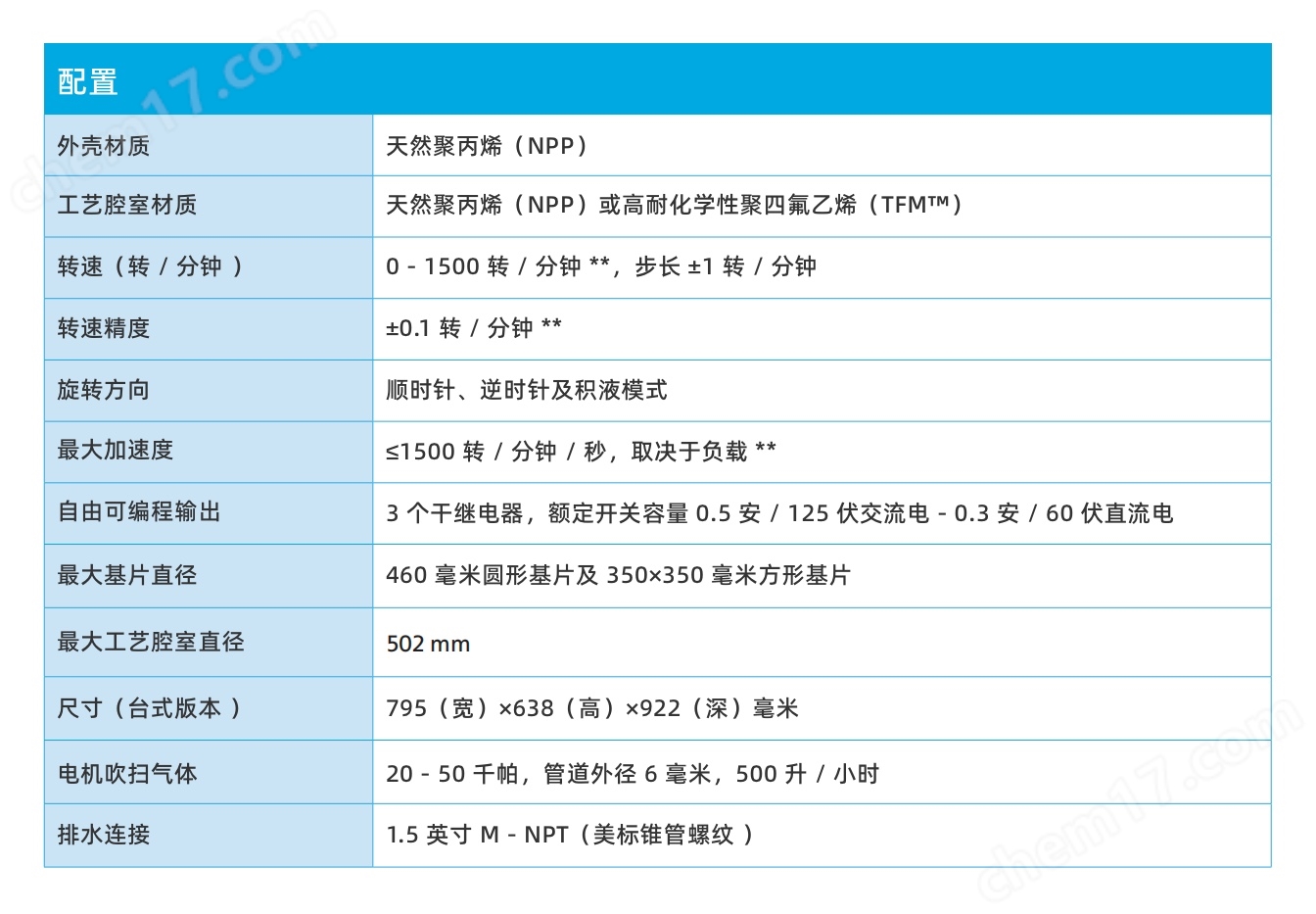 SPIN450x 高質(zhì)量基底旋涂機