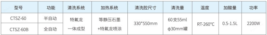 CTSZ-60B全自動(dòng)酸蒸清洗機(jī)