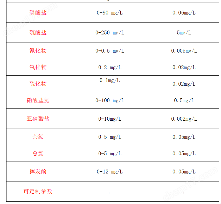 總磷氨氮水質(zhì)多參數(shù)檢測(cè)儀 重金屬監(jiān)測(cè)