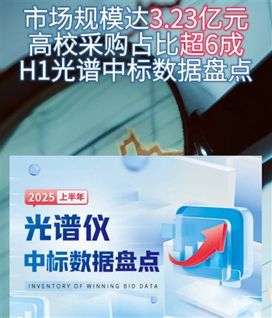 2025年H1光譜儀市場達(dá)3.23億 高校采購占比超60%