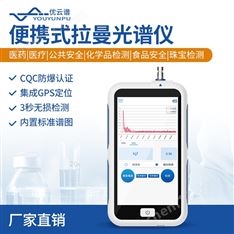 便攜式激光拉曼光譜儀