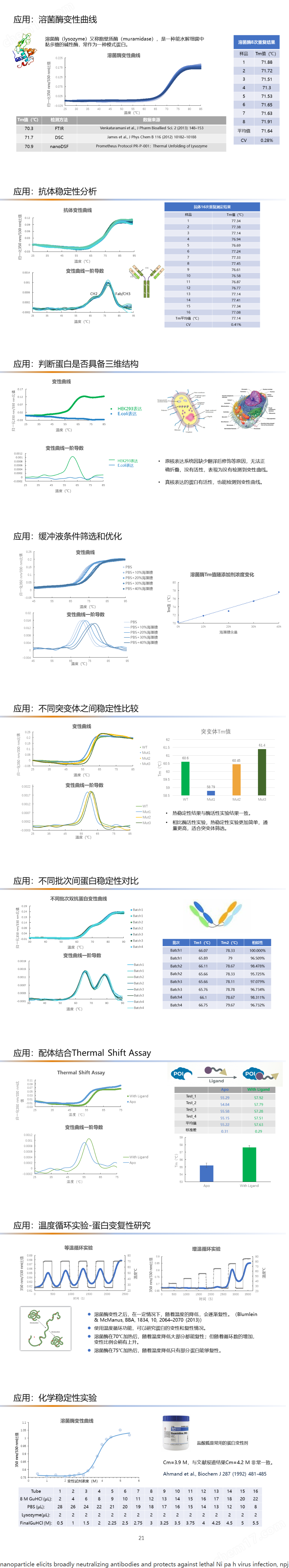 蛋白穩(wěn)定性分析儀—PSA-16