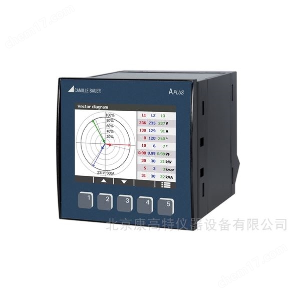 德国GMC SINEAX APLUS电气测量仪表