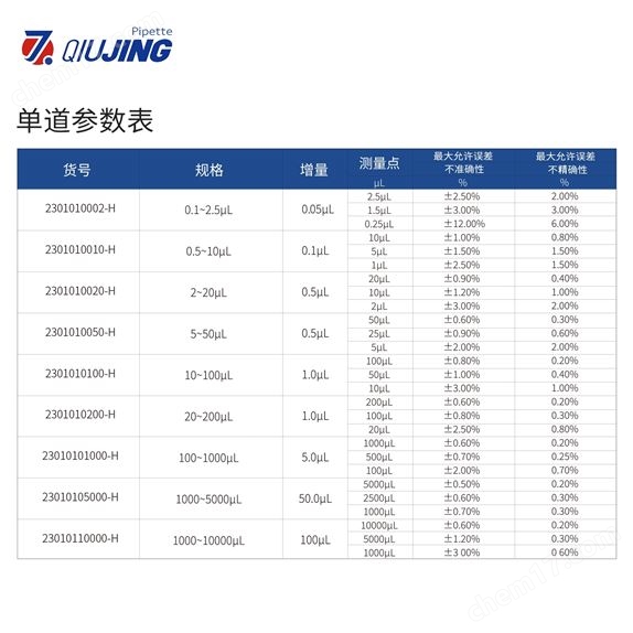 單道手動(dòng)整支滅菌移液器