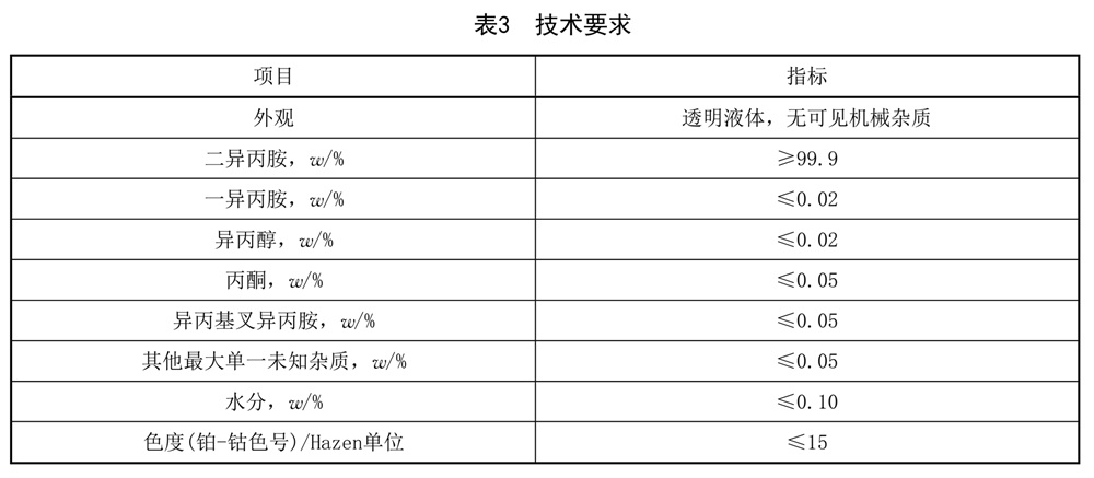 工業(yè)用二異丙胺 - 水分含量的測定