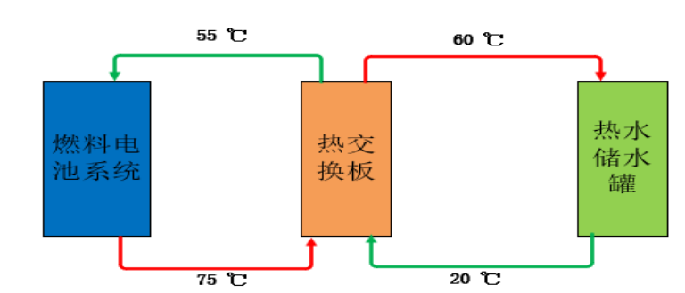江蘇氫港熱電聯供系統全新上線！